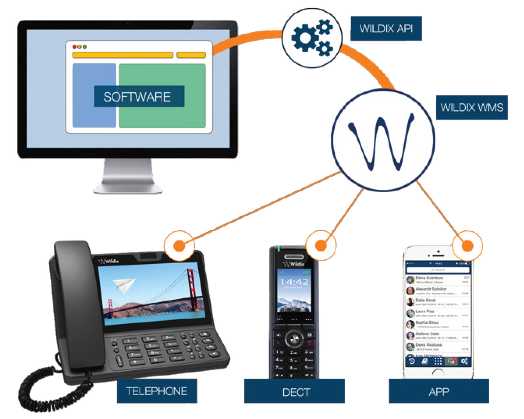 Wildix Unified Communications